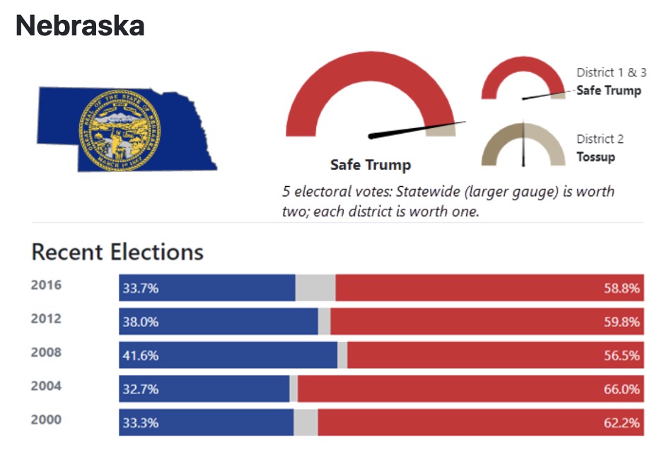 The state of the Republican Party The Omaha News